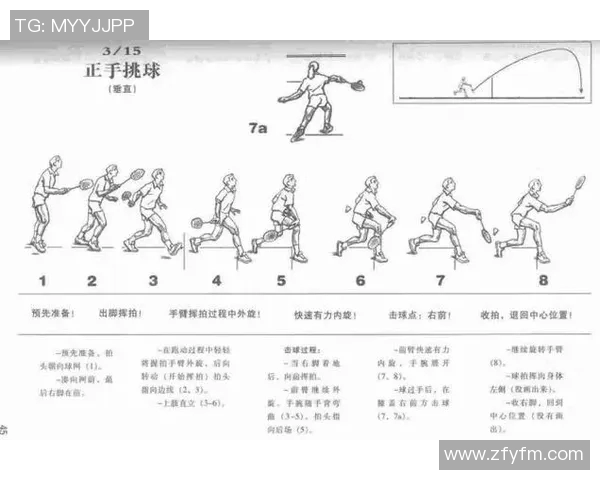 羽毛球比赛技术动作讲解及训练技巧