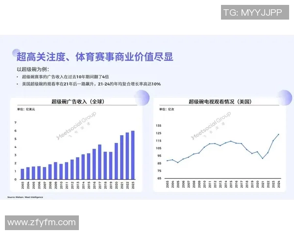 体育表演赛商业价值分析 体育表演赛商业价值分析