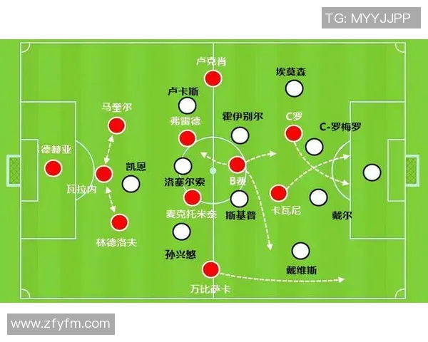 英超联赛球队战术多样性分析与效果评估研究